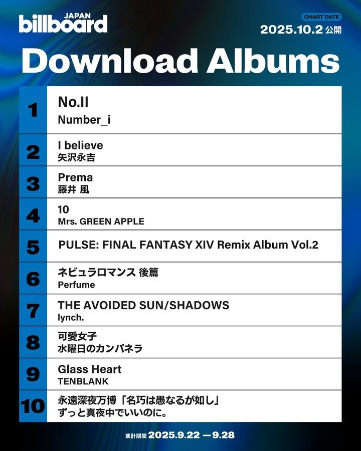 Number i 2nd Full Album Tops Billboard JAPAN Download Albums chart